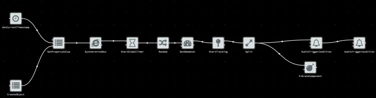 IRTECH GPS Flow Engine Editor